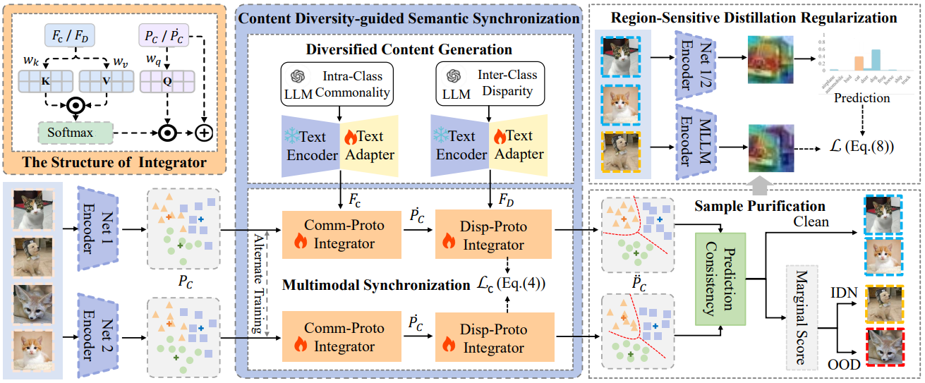 世俱杯买球入口在噪声标签学习领域取得新进展